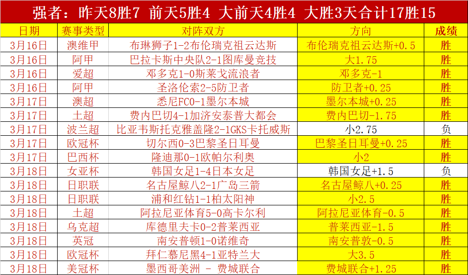 大乐透期号,专家推荐,太阳主场对,2026世界杯,世界杯赛程,参赛球队,赛事亮点,最新动态