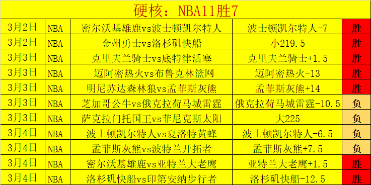 辽宁女排力,克上海女排,晋级,2026世界杯,世界杯赛程,参赛球队,赛事亮点,最新动态