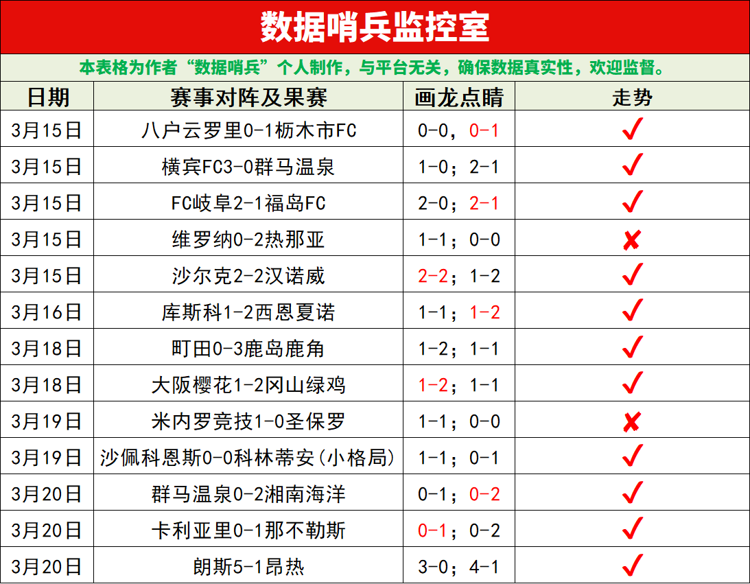 福塔雷绍查,对帕斯托大,乐透期号专,2026世界杯,世界杯赛程,参赛球队,赛事亮点,最新动态