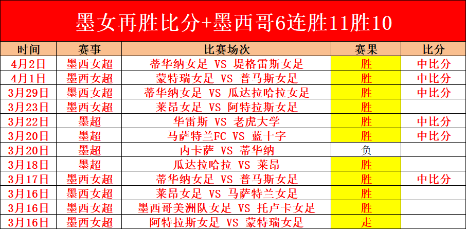 长春亚泰球,天后回归家,2026世界杯,2026世界杯,世界杯赛程,参赛球队,赛事亮点,最新动态