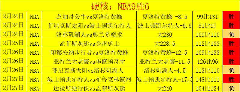 世界杯,资讯,2026世界杯,2026世界杯,世界杯赛程,参赛球队,赛事亮点,最新动态