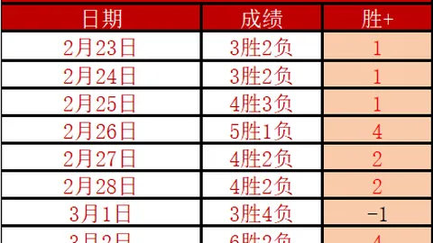 奉俊昊导演透露：因德布劳内粉丝情结，新片命名大变！