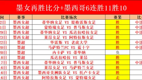 长春亚泰球员139天后回归家乡！